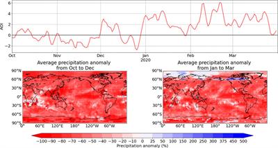 Analysis of the Positive Arctic Oscillation Index Event and Its Influence in the Winter and Spring of 2019/2020